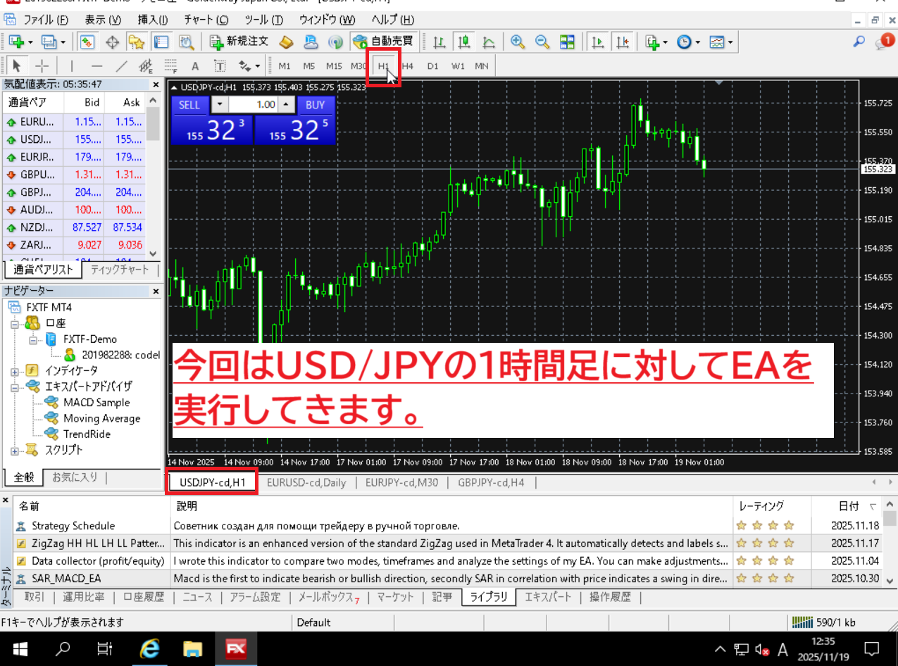 MT4 チャート表示