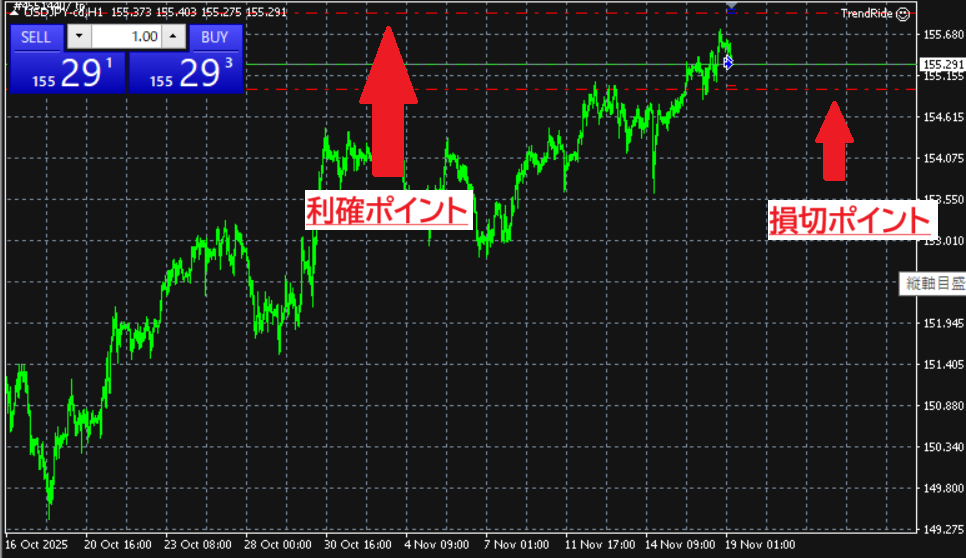 EAチャート確認