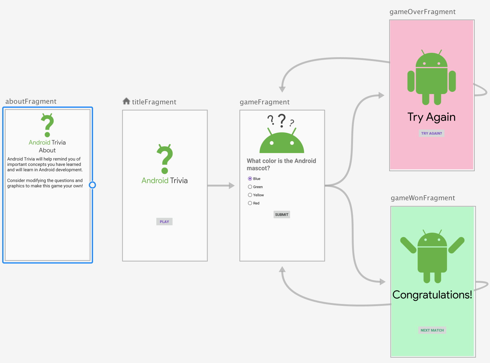 Android приложение на kotlin. Структура программы Kotlin. Структура приложения Android Kotlin. Разработка Android приложений на Kotlin. Схема Android Разработчик.